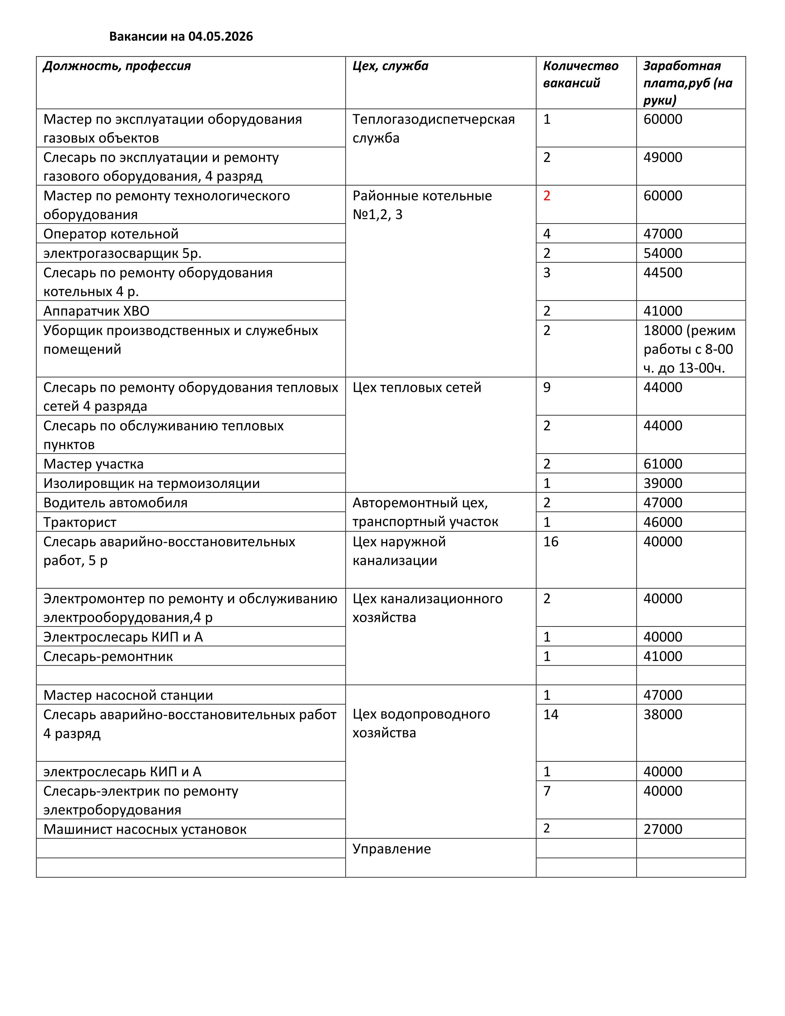 вакансии1706