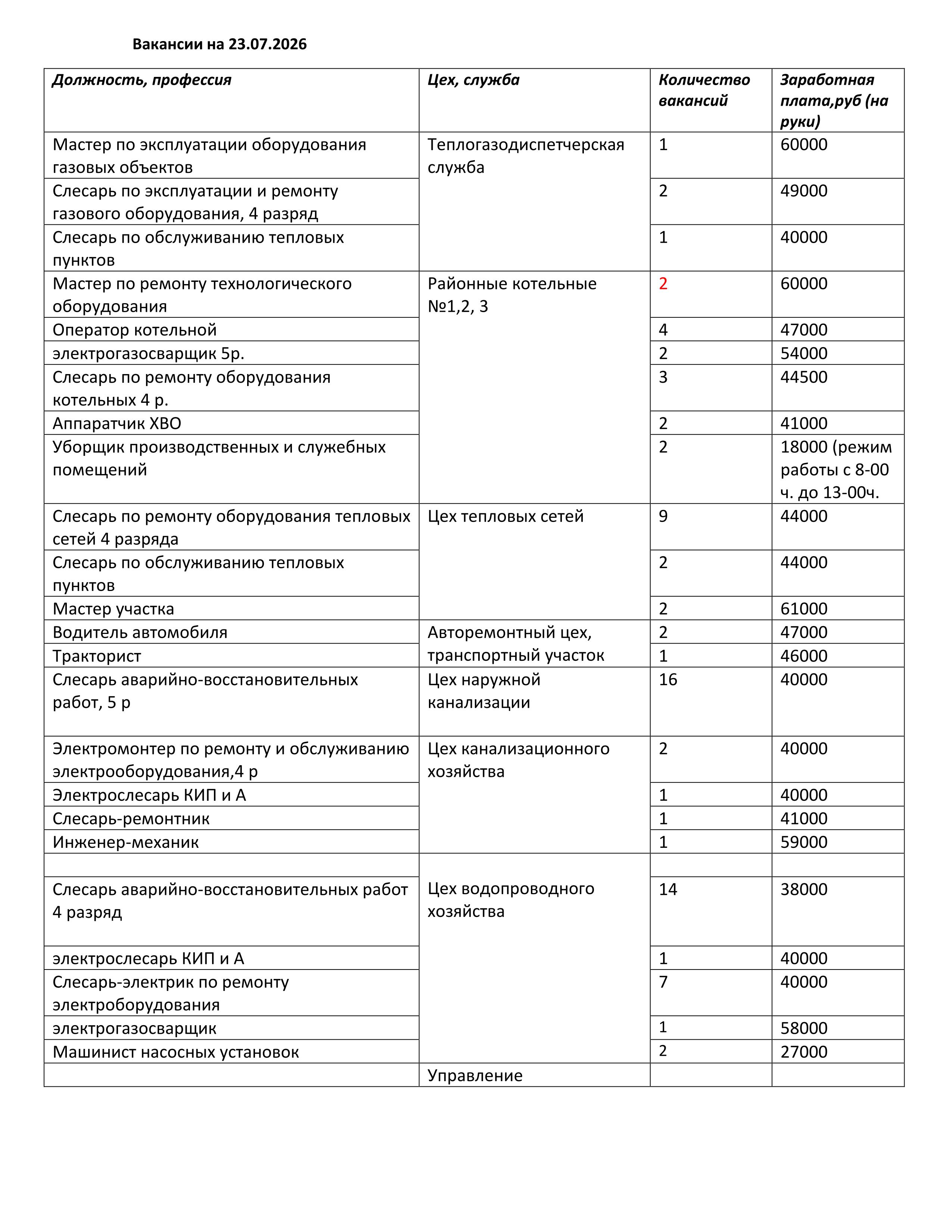 СПИСОК вакансий С 23.07.2026 для размещения в КОНТАКТЕ и на САЙТ