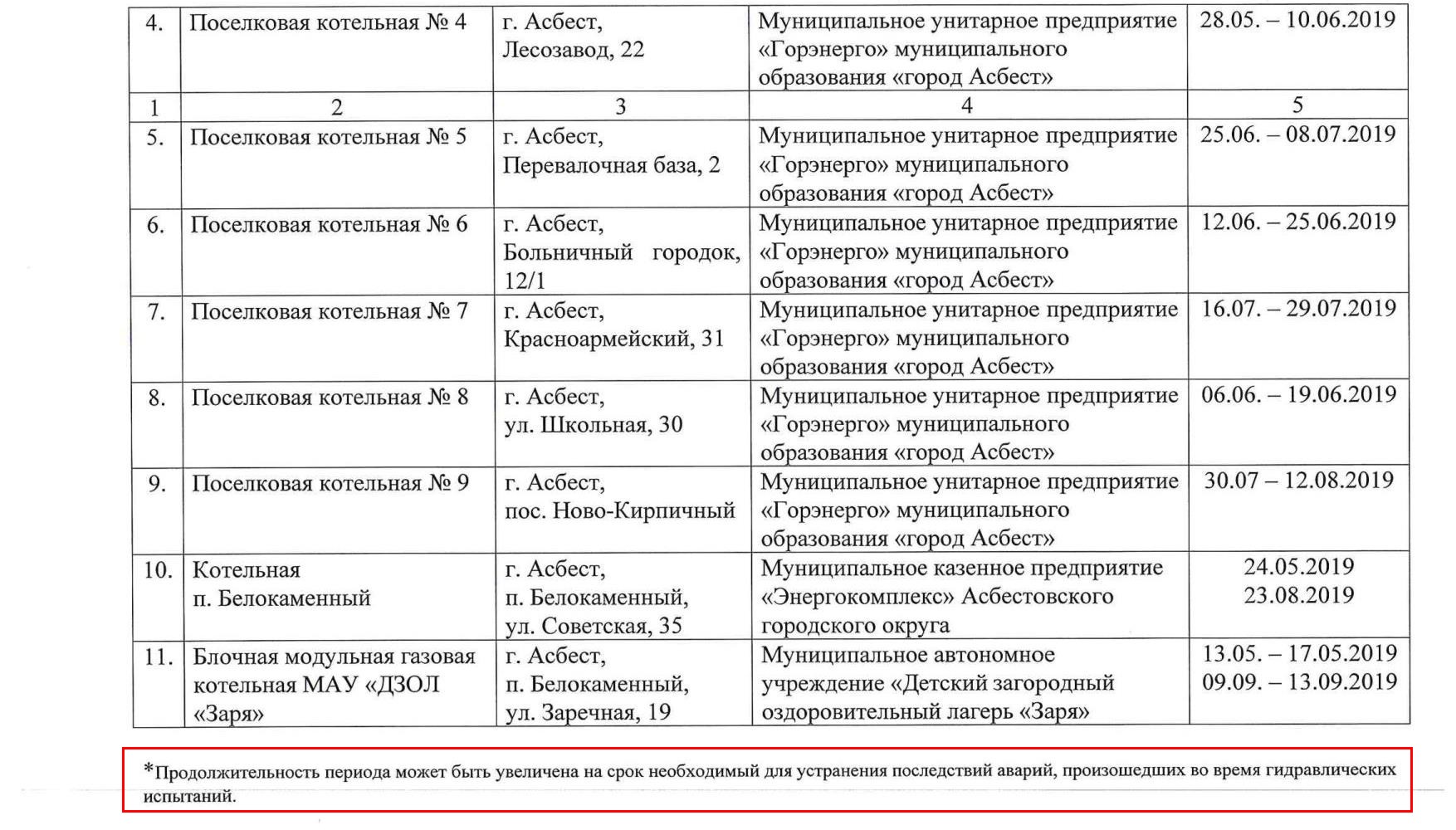 график2 